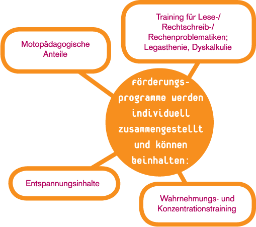 F&ouml;rderung